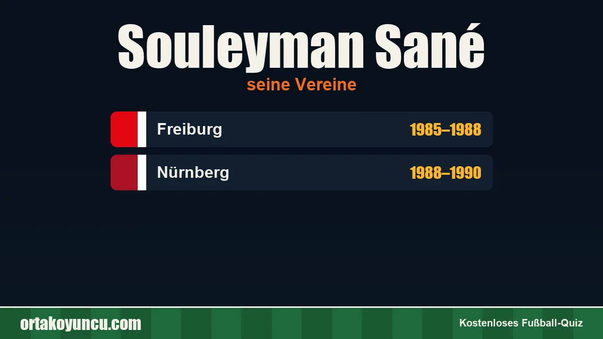 Souleyman Sané: Vereine und Jahre