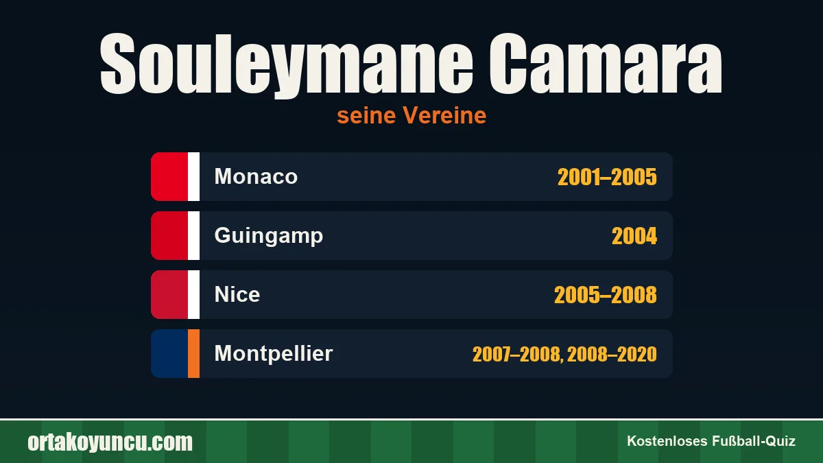 Souleymane Camara: Vereine und Jahre