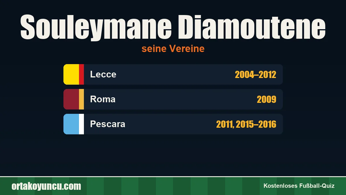 Souleymane Diamoutene: Vereine und Jahre