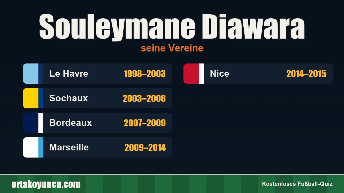 Souleymane Diawara: Vereine und Jahre