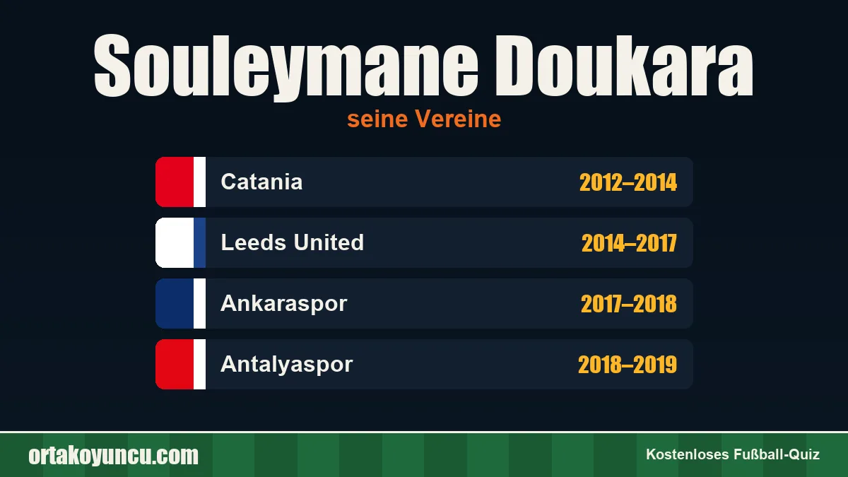 Souleymane Doukara: Vereine und Jahre
