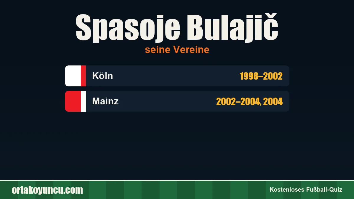 Spasoje Bulajič: Vereine und Jahre