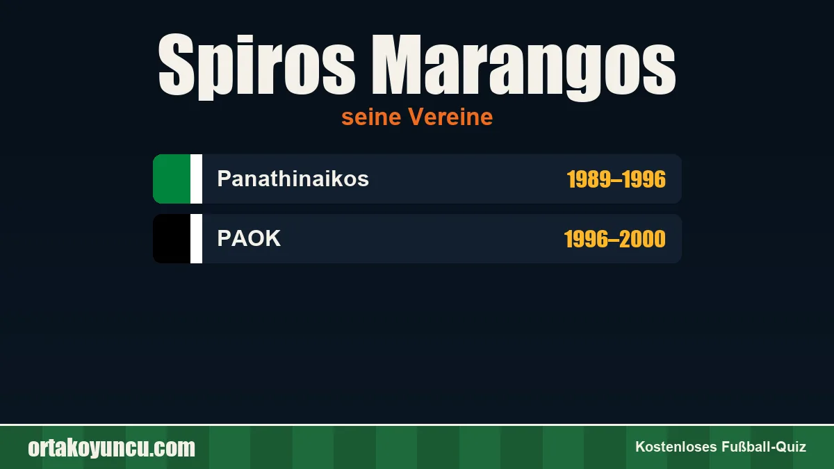 Spiros Marangos: Vereine und Jahre
