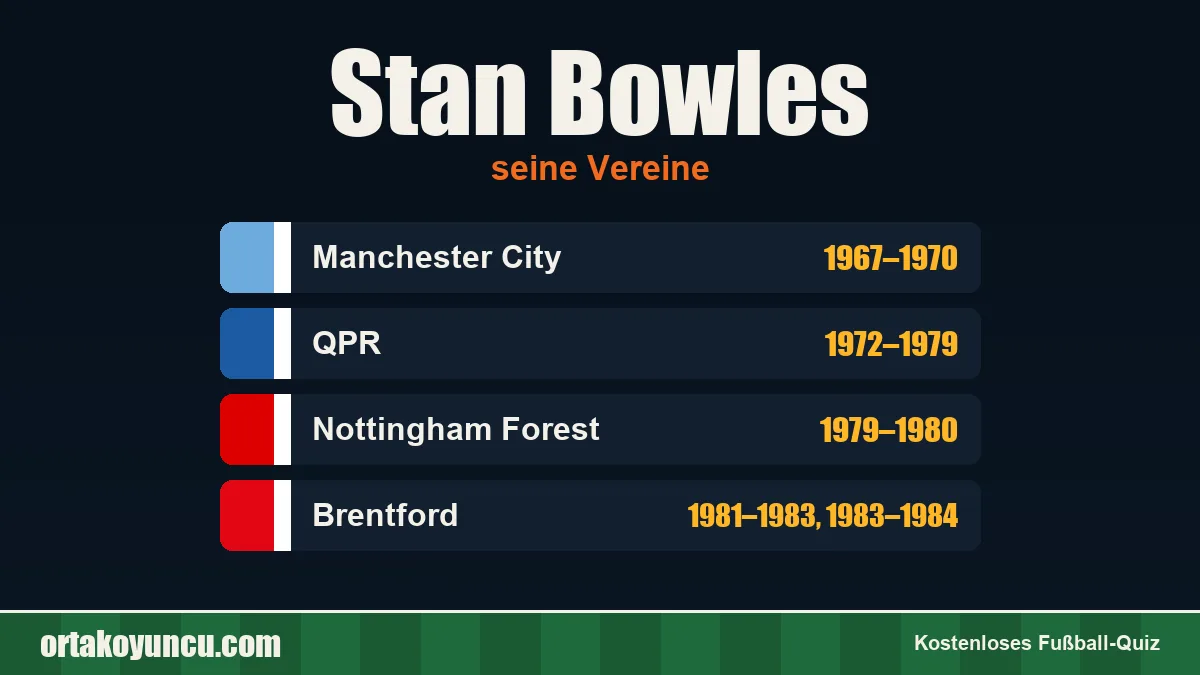 Stan Bowles: Vereine und Jahre
