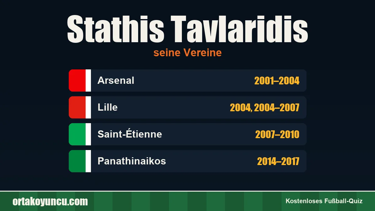 Stathis Tavlaridis: Vereine und Jahre