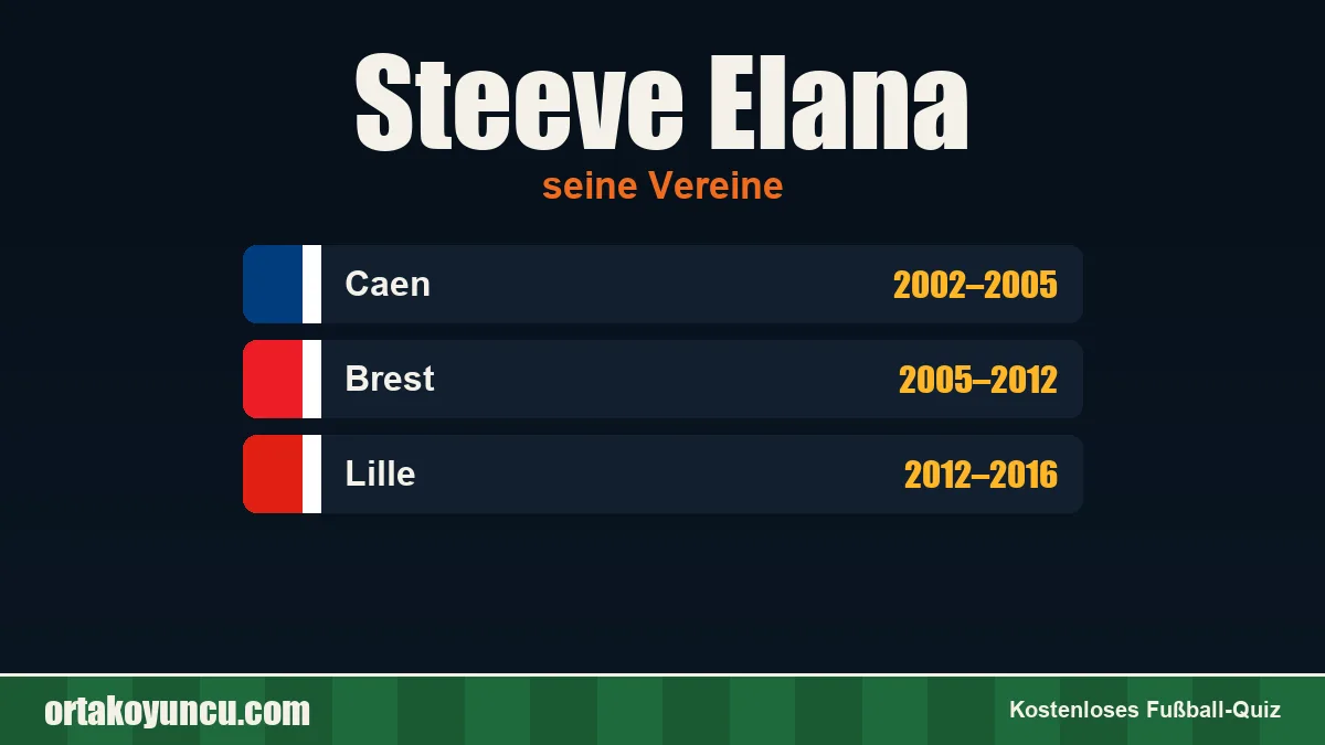 Steeve Elana: Vereine und Jahre