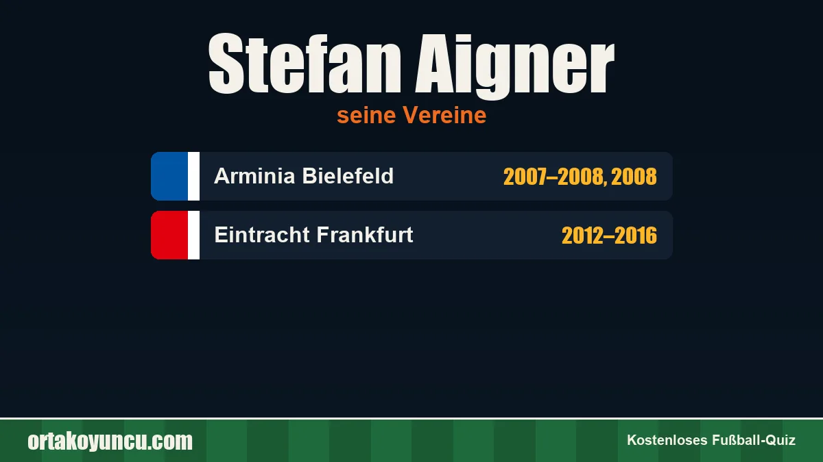 Stefan Aigner: Vereine und Jahre