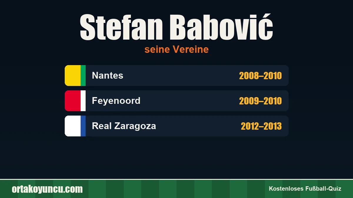 Stefan Babović: Vereine und Jahre