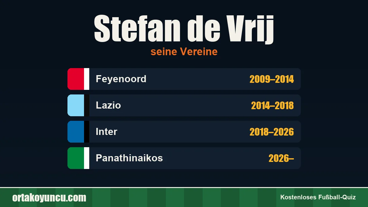Stefan de Vrij: Vereine und Jahre