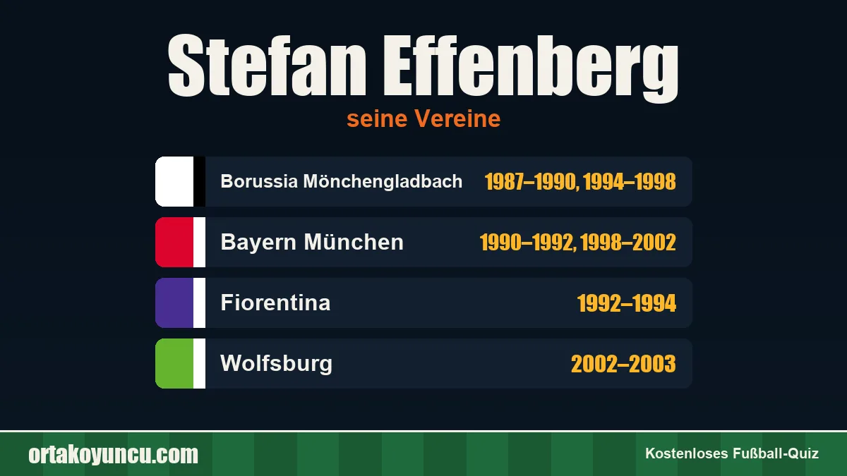 Stefan Effenberg: Vereine und Jahre