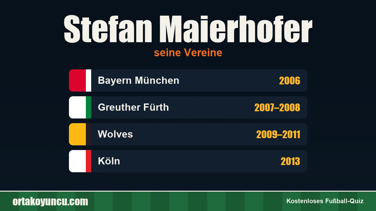 Stefan Maierhofer: Vereine und Jahre
