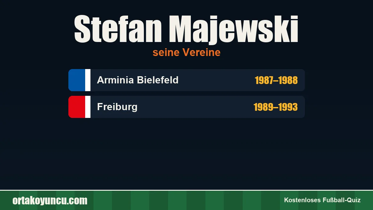 Stefan Majewski: Vereine und Jahre