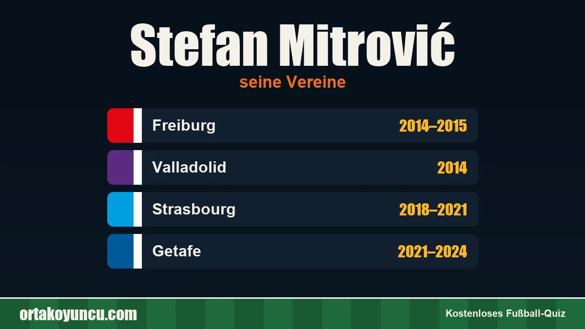 Stefan Mitrović: Vereine und Jahre
