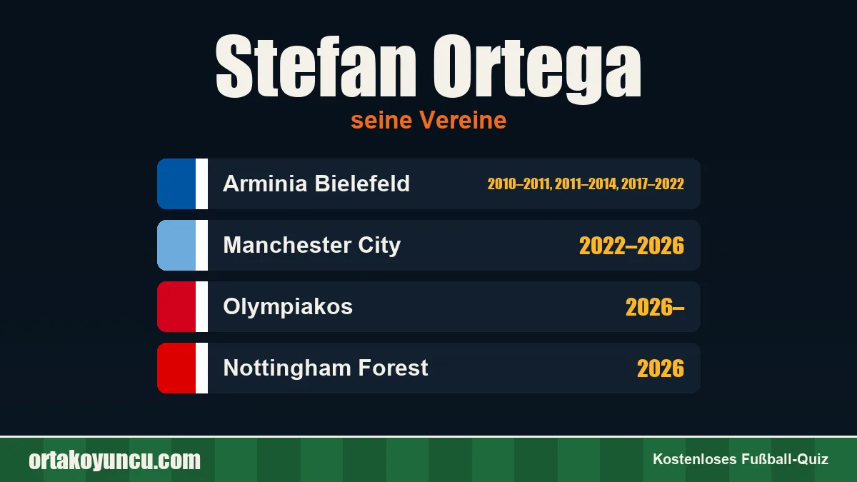 Stefan Ortega: Vereine und Jahre
