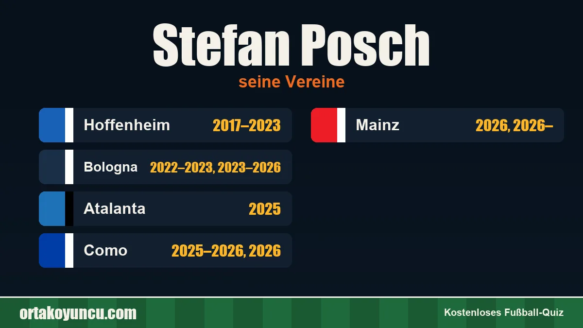Stefan Posch: Vereine und Jahre