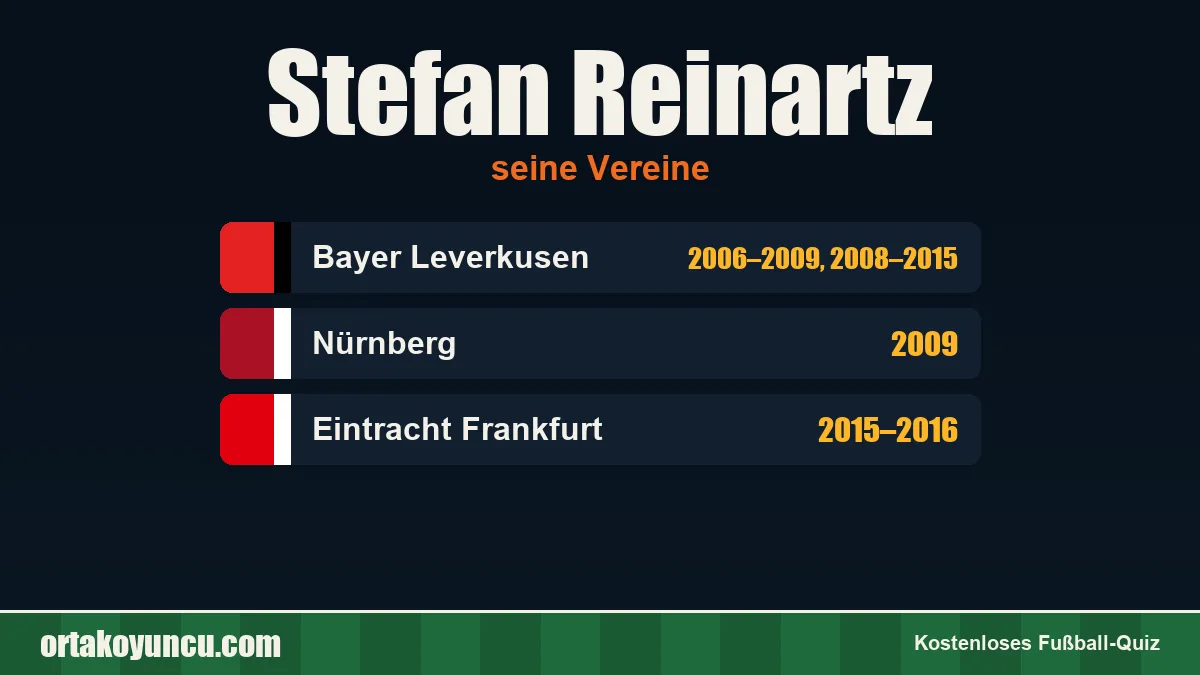 Stefan Reinartz: Vereine und Jahre