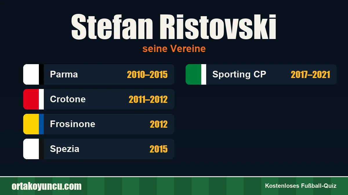 Stefan Ristovski: Vereine und Jahre