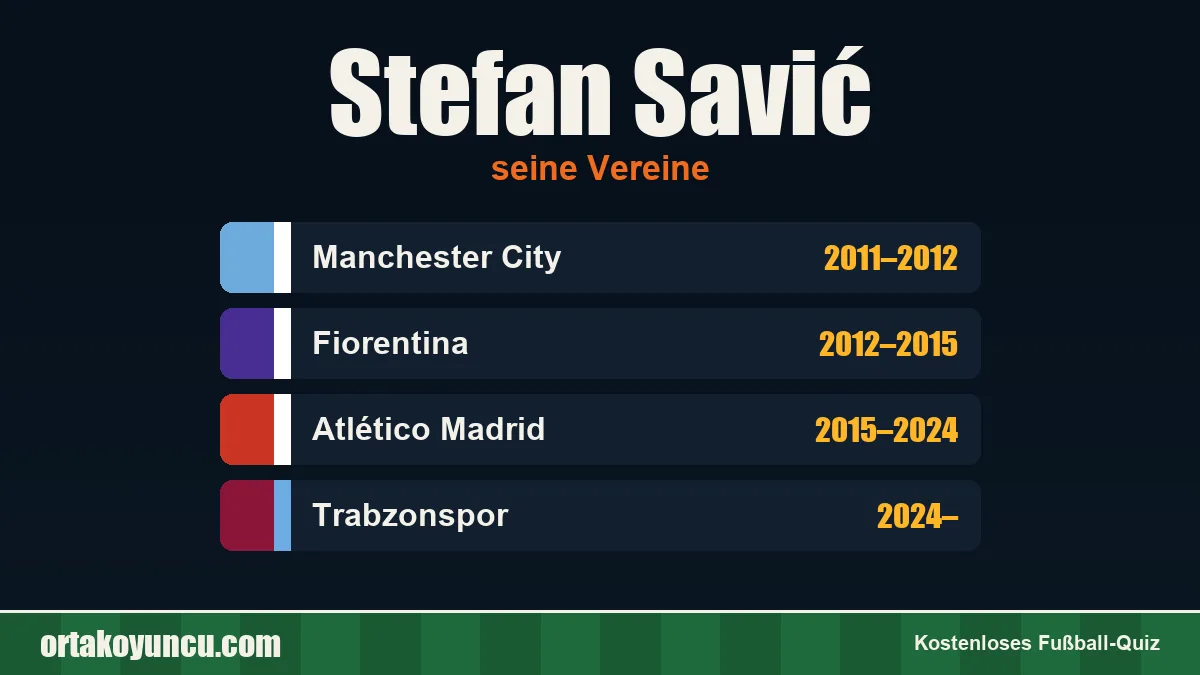 Stefan Savić: Vereine und Jahre