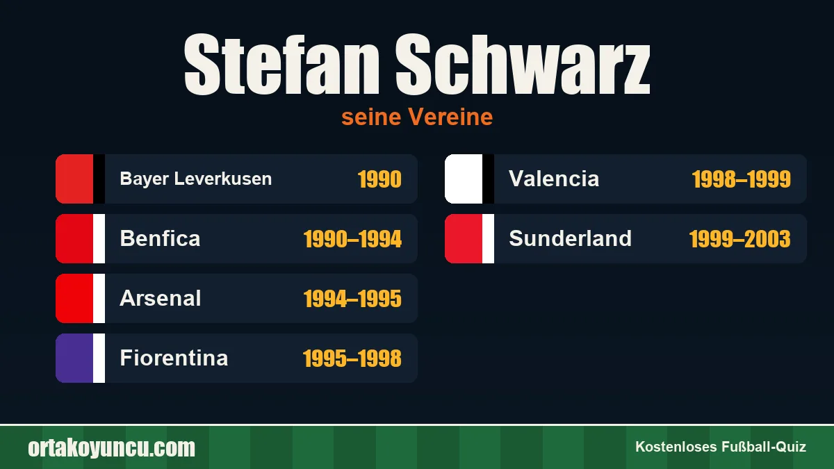 Stefan Schwarz: Vereine und Jahre