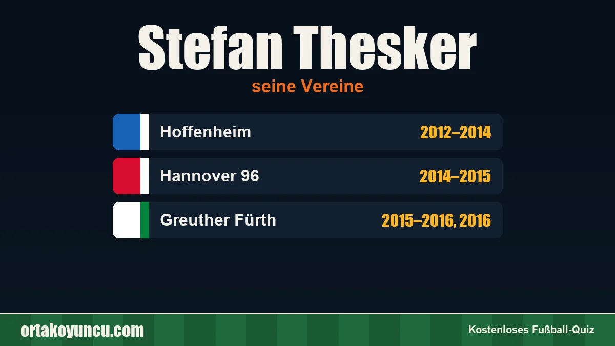 Stefan Thesker: Vereine und Jahre