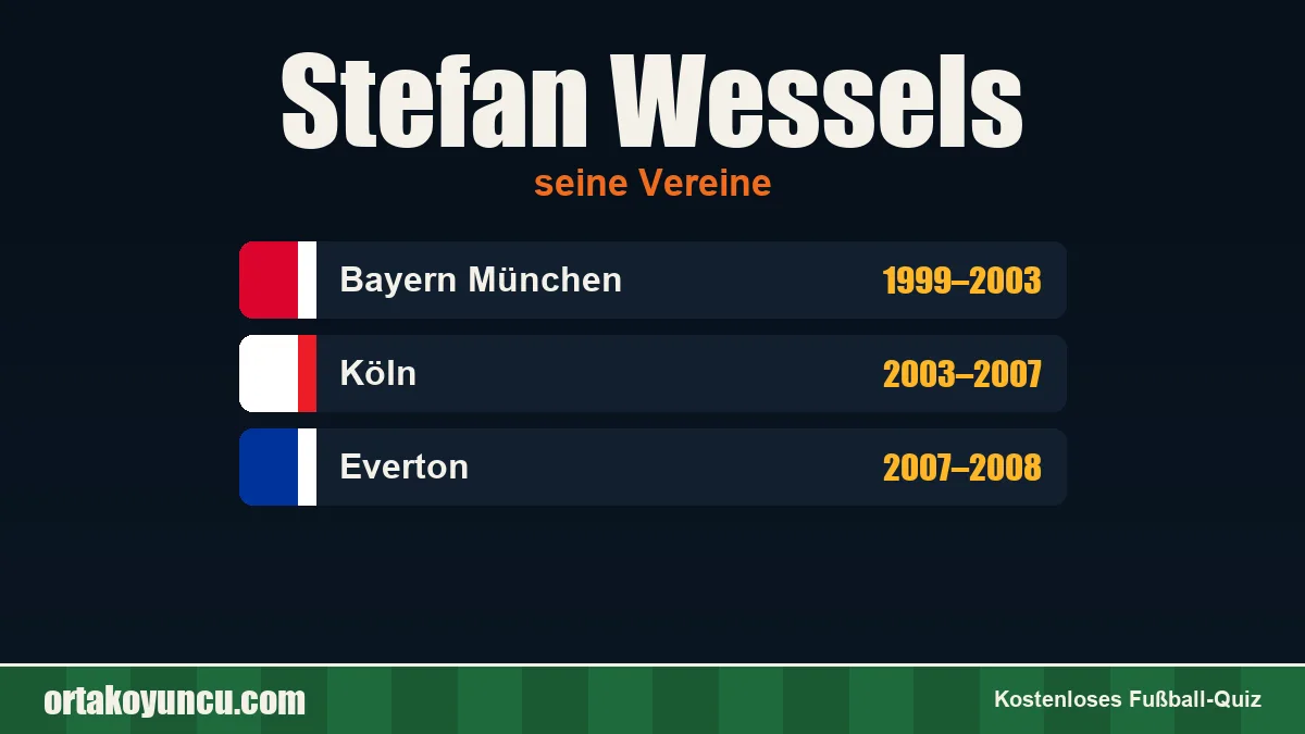 Stefan Wessels: Vereine und Jahre