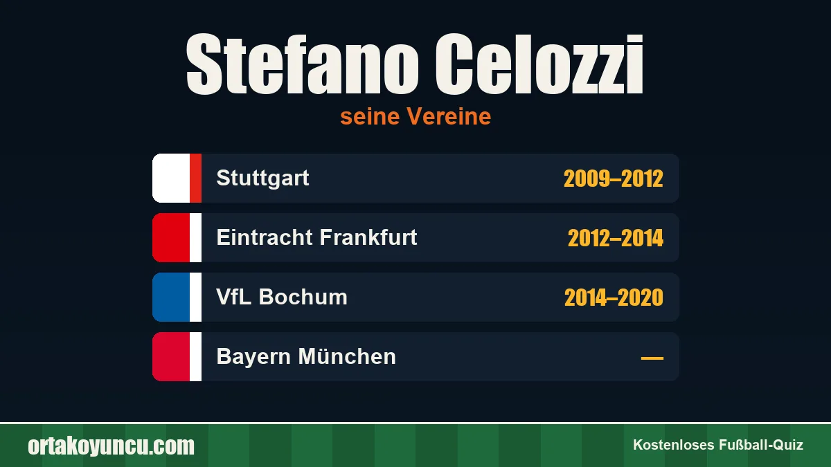 Stefano Celozzi: Vereine und Jahre