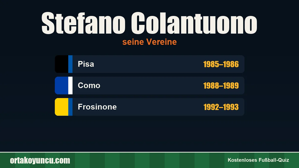 Stefano Colantuono: Vereine und Jahre