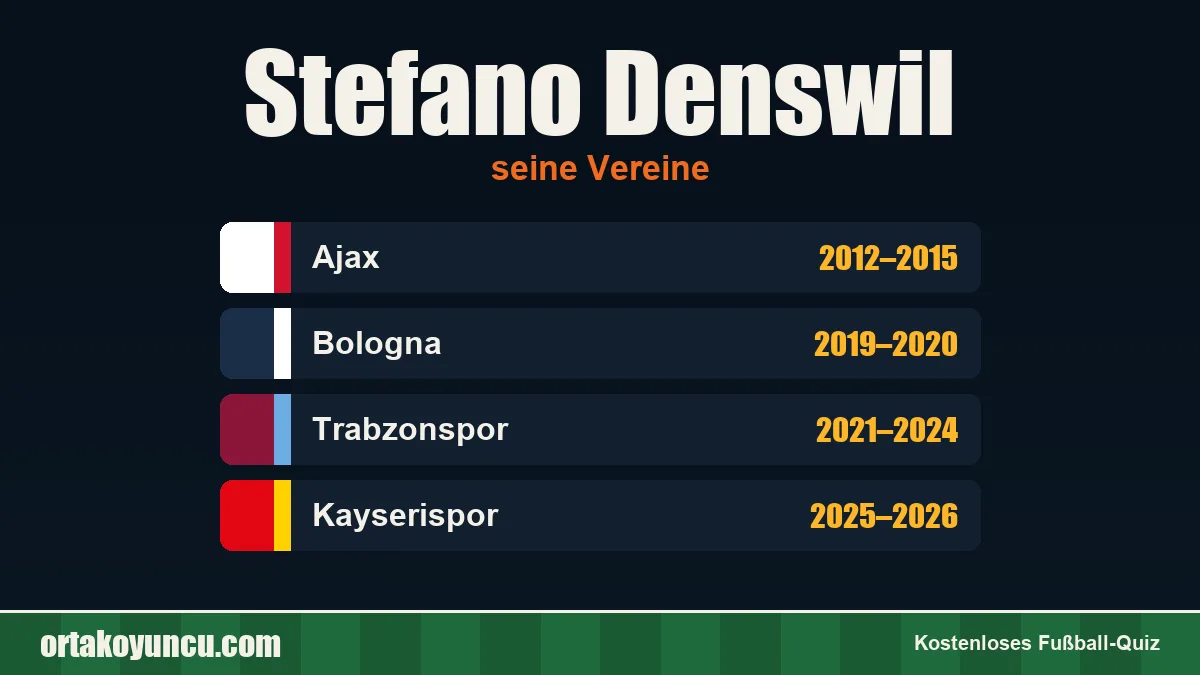 Stefano Denswil: Vereine und Jahre