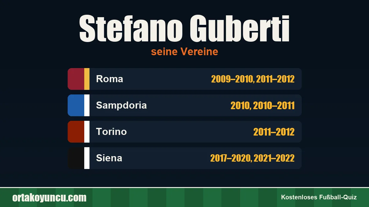 Stefano Guberti: Vereine und Jahre