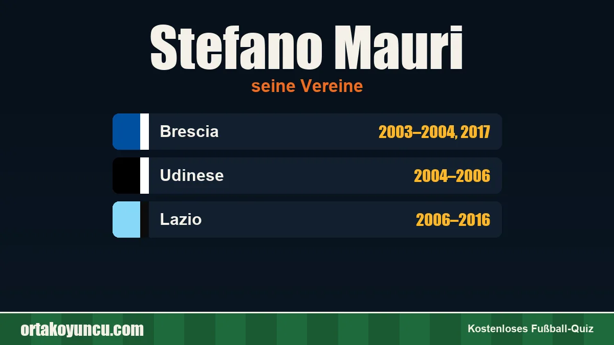 Stefano Mauri: Vereine und Jahre