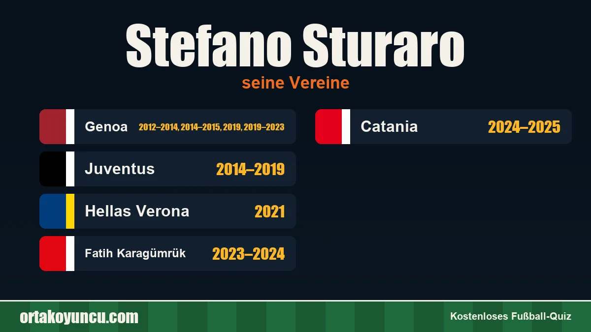 Stefano Sturaro: Vereine und Jahre