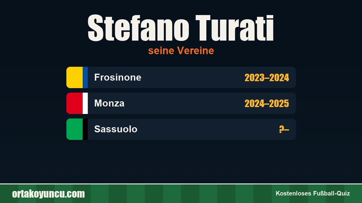 Stefano Turati: Vereine und Jahre