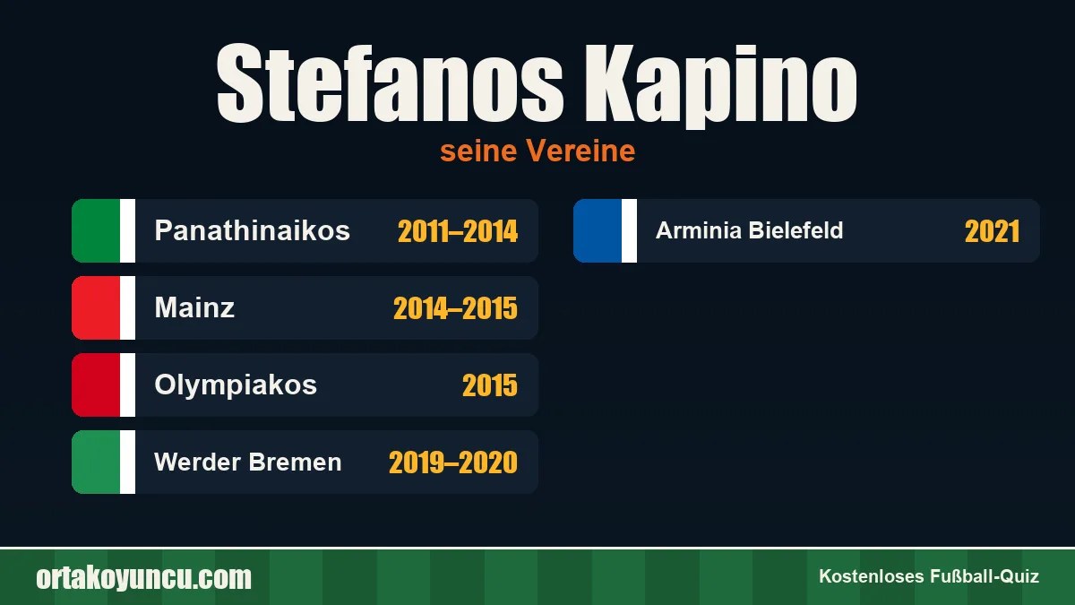 Stefanos Kapino: Vereine und Jahre
