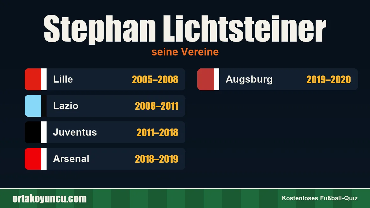 Stephan Lichtsteiner: Vereine und Jahre