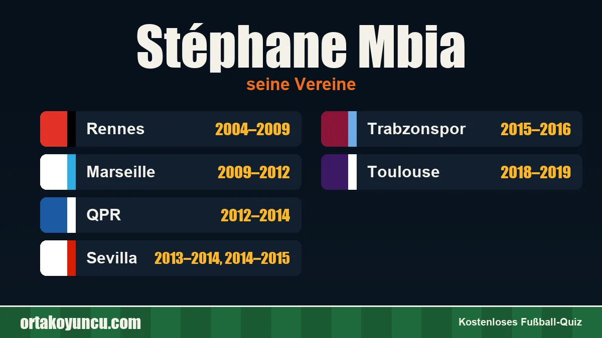 Stéphane Mbia: Vereine und Jahre