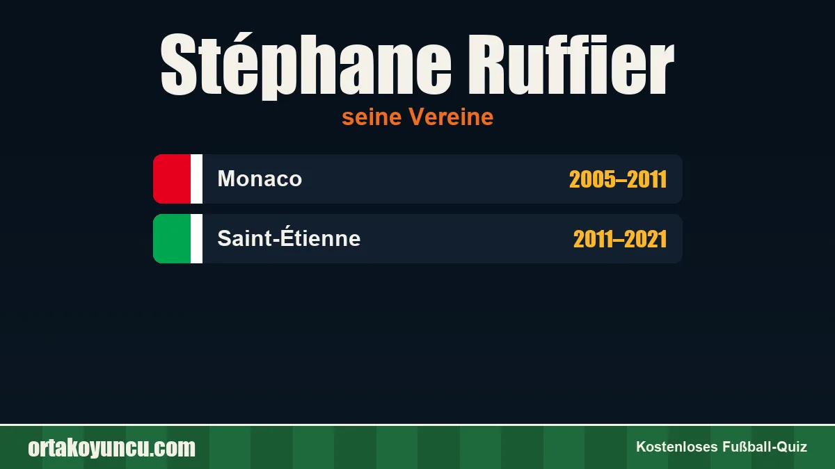 Stéphane Ruffier: Vereine und Jahre