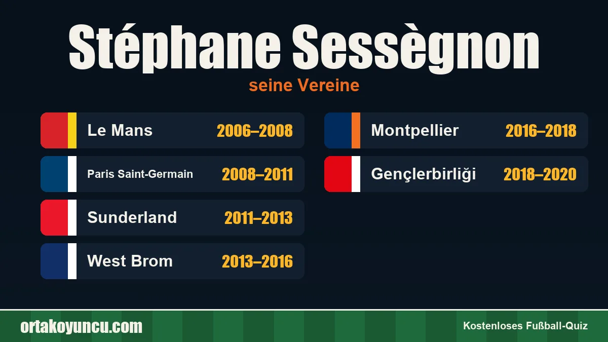 Stéphane Sessègnon: Vereine und Jahre