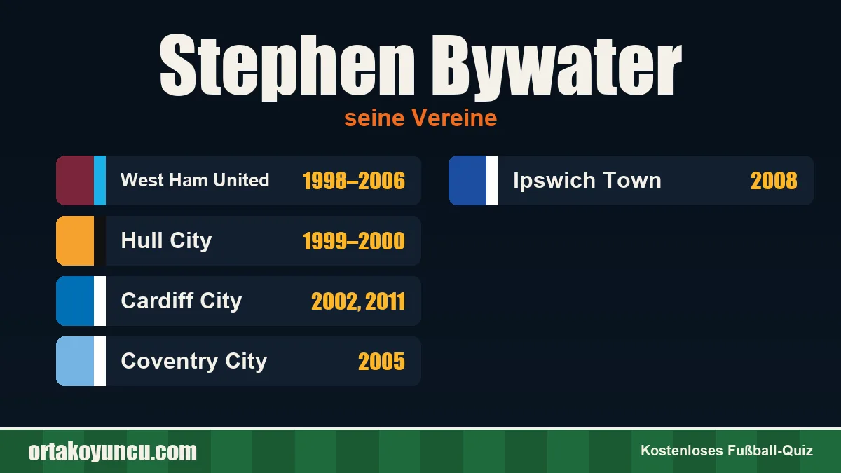 Stephen Bywater: Vereine und Jahre