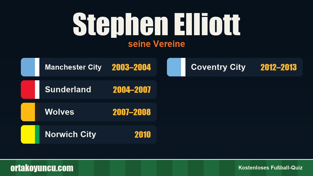 Stephen Elliott: Vereine und Jahre
