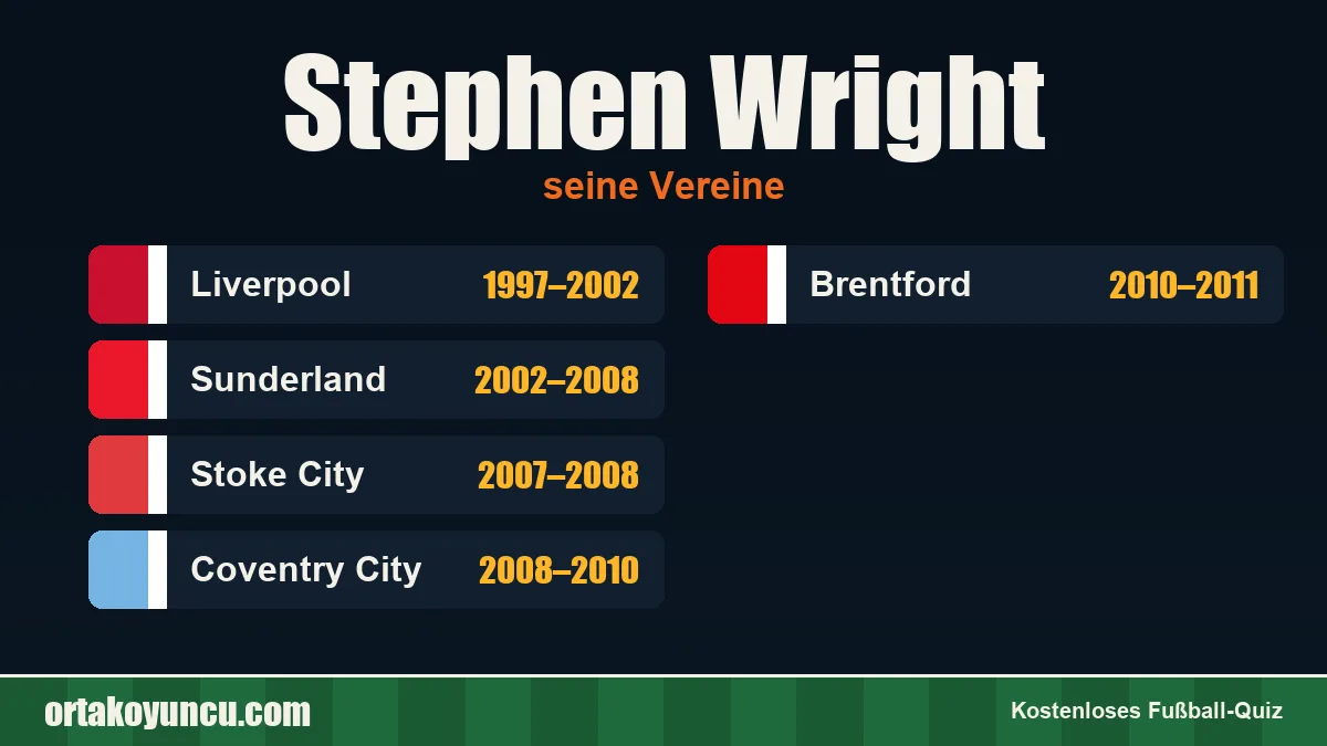 Stephen Wright: Vereine und Jahre