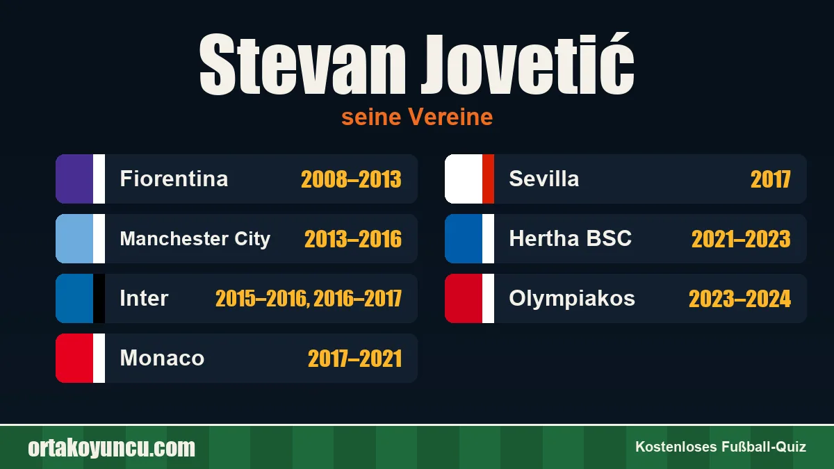 Stevan Jovetić: Vereine und Jahre