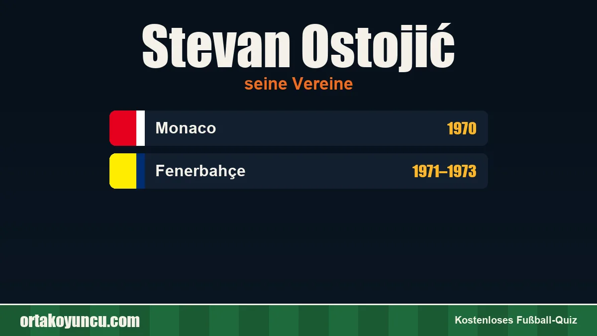 Stevan Ostojić: Vereine und Jahre