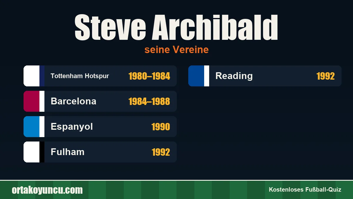 Steve Archibald: Vereine und Jahre
