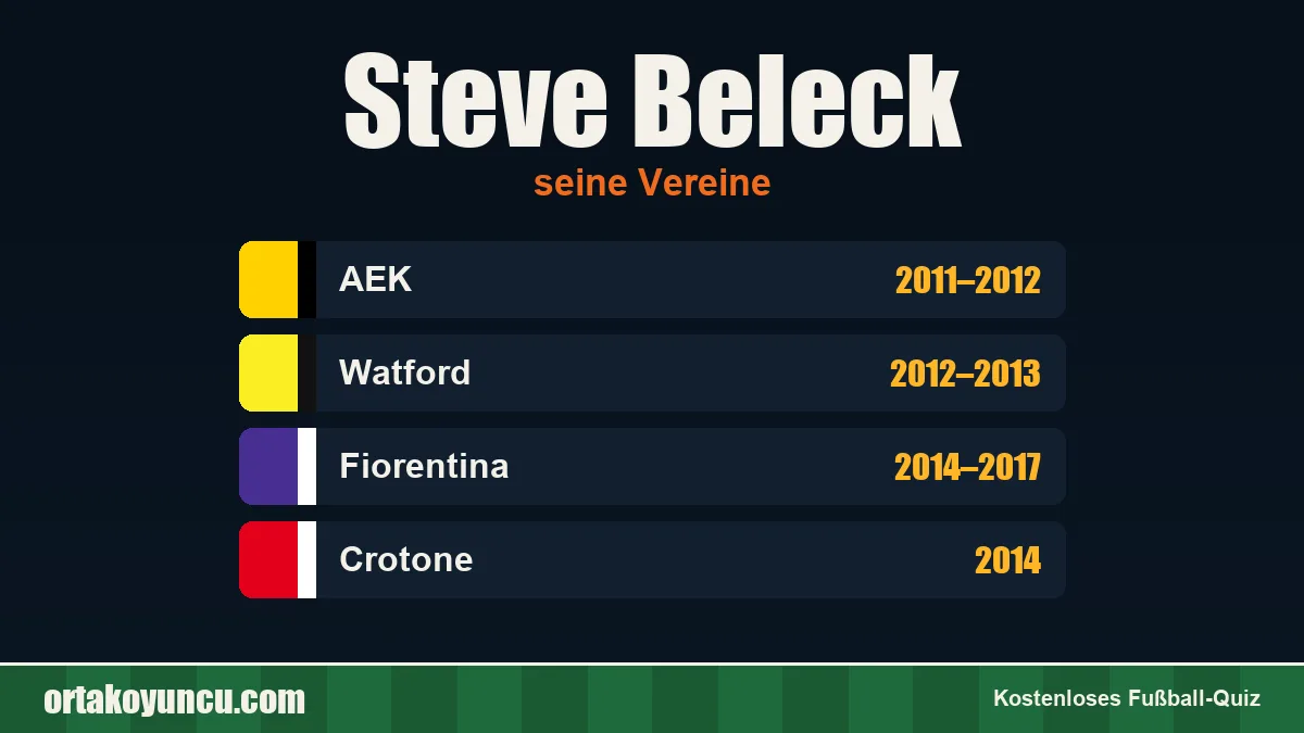 Steve Beleck: Vereine und Jahre