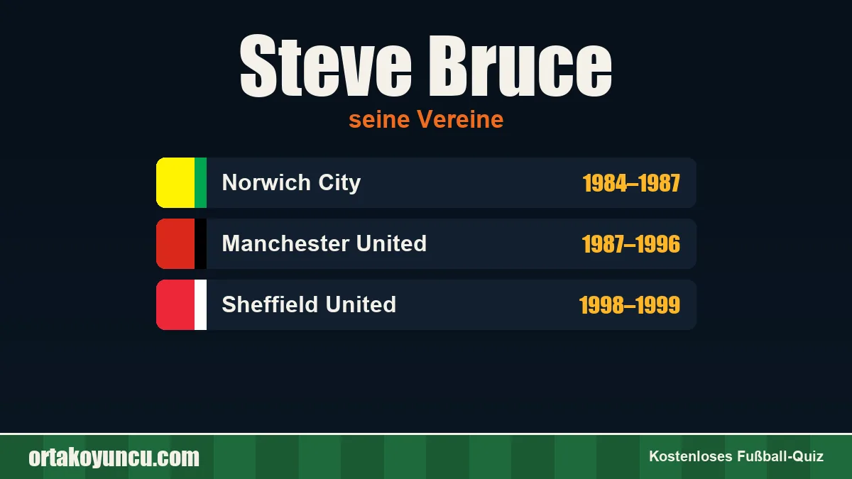 Steve Bruce: Vereine und Jahre