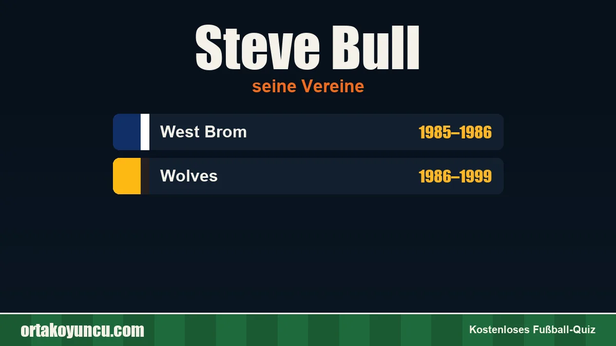 Steve Bull: Vereine und Jahre