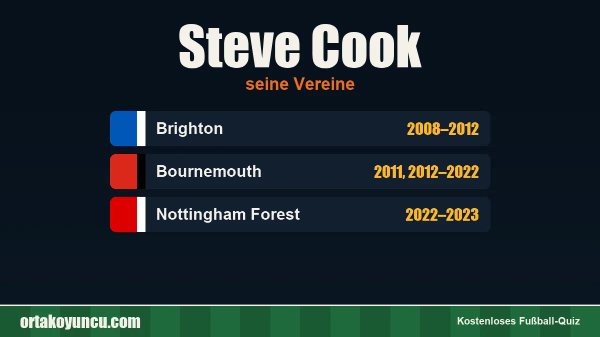 Steve Cook: Vereine und Jahre