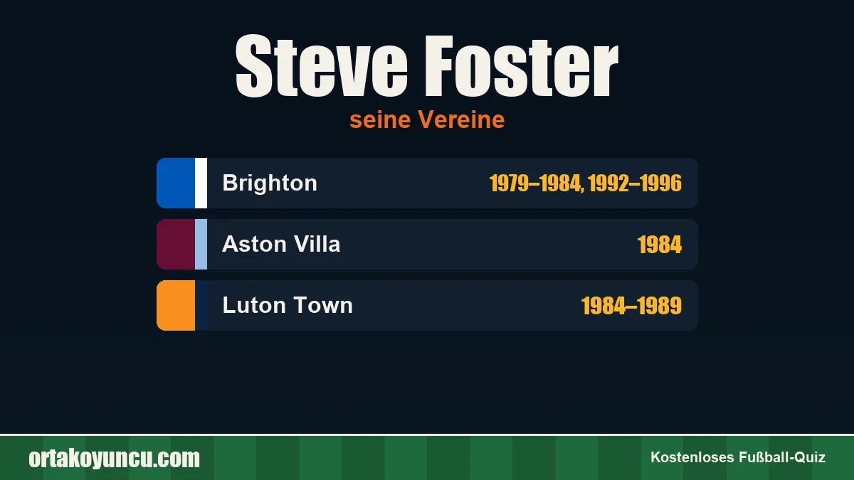 Steve Foster: Vereine und Jahre