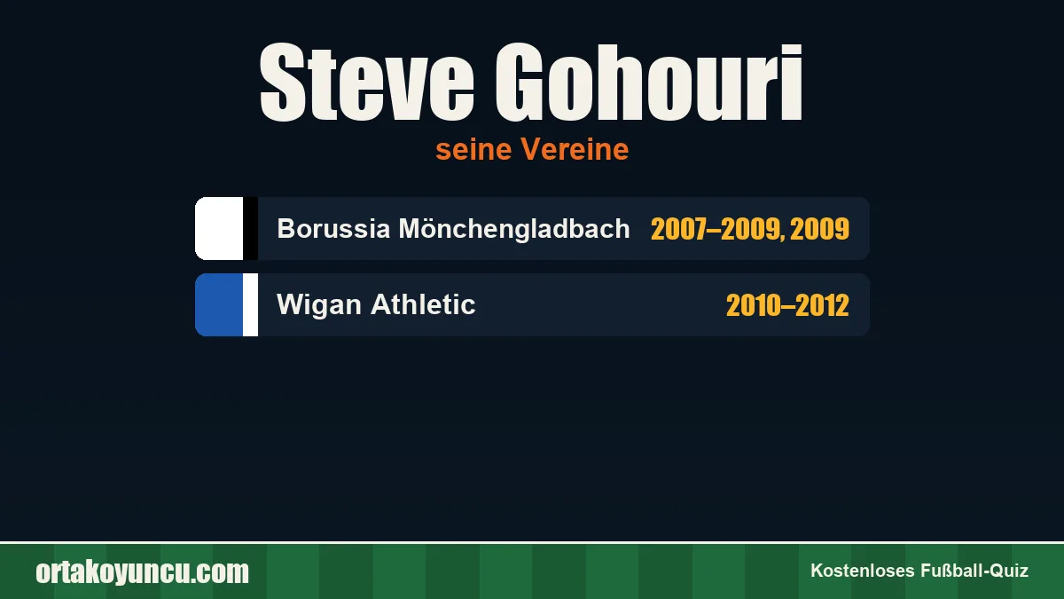 Steve Gohouri: Vereine und Jahre