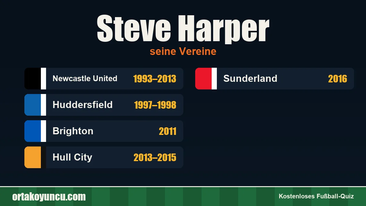 Steve Harper: Vereine und Jahre